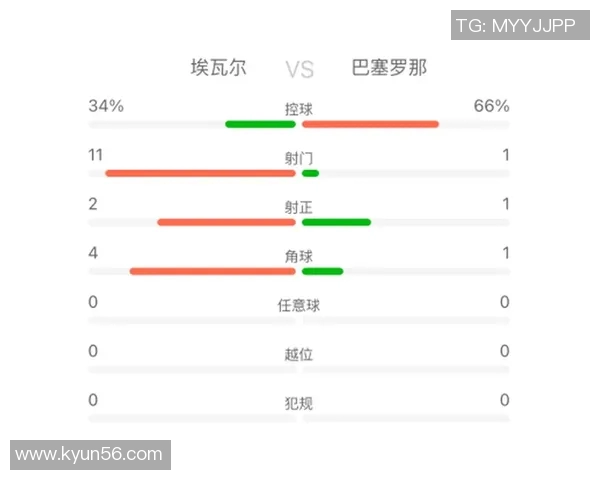 巴塞罗那对阵埃瓦尔首发阵容分析及比赛前瞻